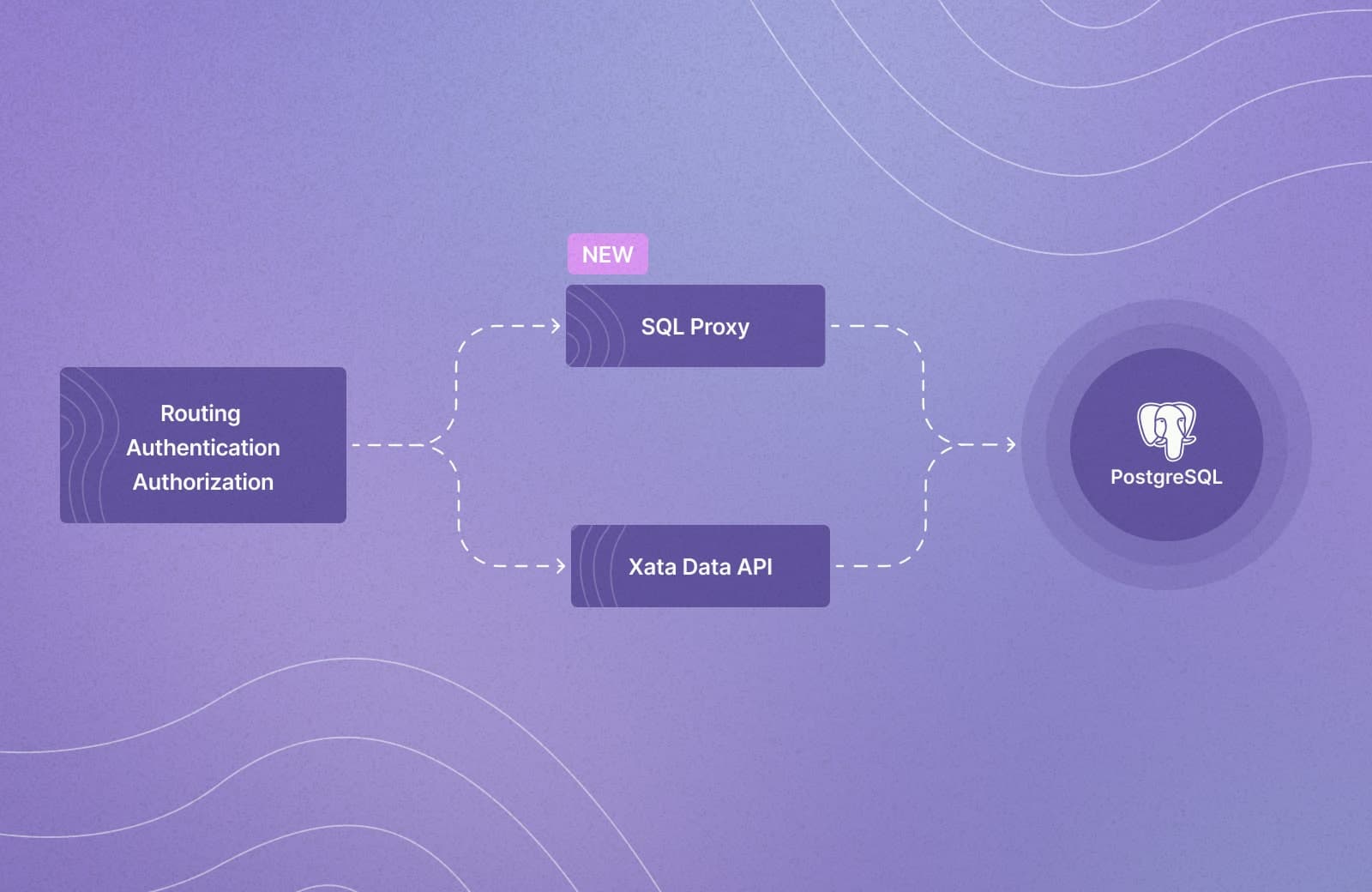 SQL access to Xata